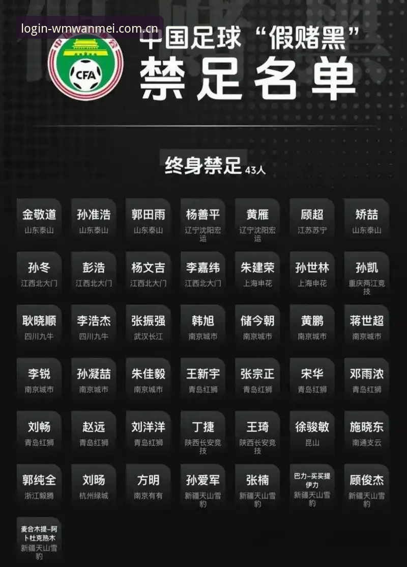 2026WM完美体育怎么样 足协第三批禁足名单逐条核验教程——附WM完美体育官网v2.0.8数据比对实操